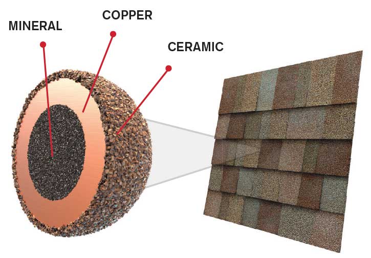 Owens Corning Algae Rsistant Asphalt Shingles Roof Contractors