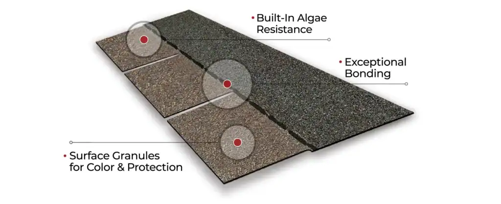 IKO 3 Tab Shingle Benefits Roofing Contractors Madison WI