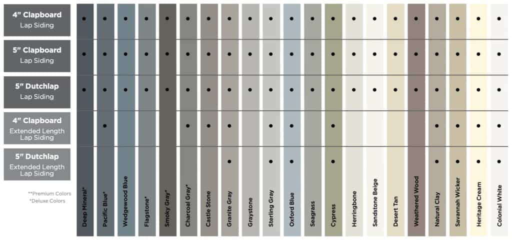 CertainTeed Monogram Colors Siding for Home